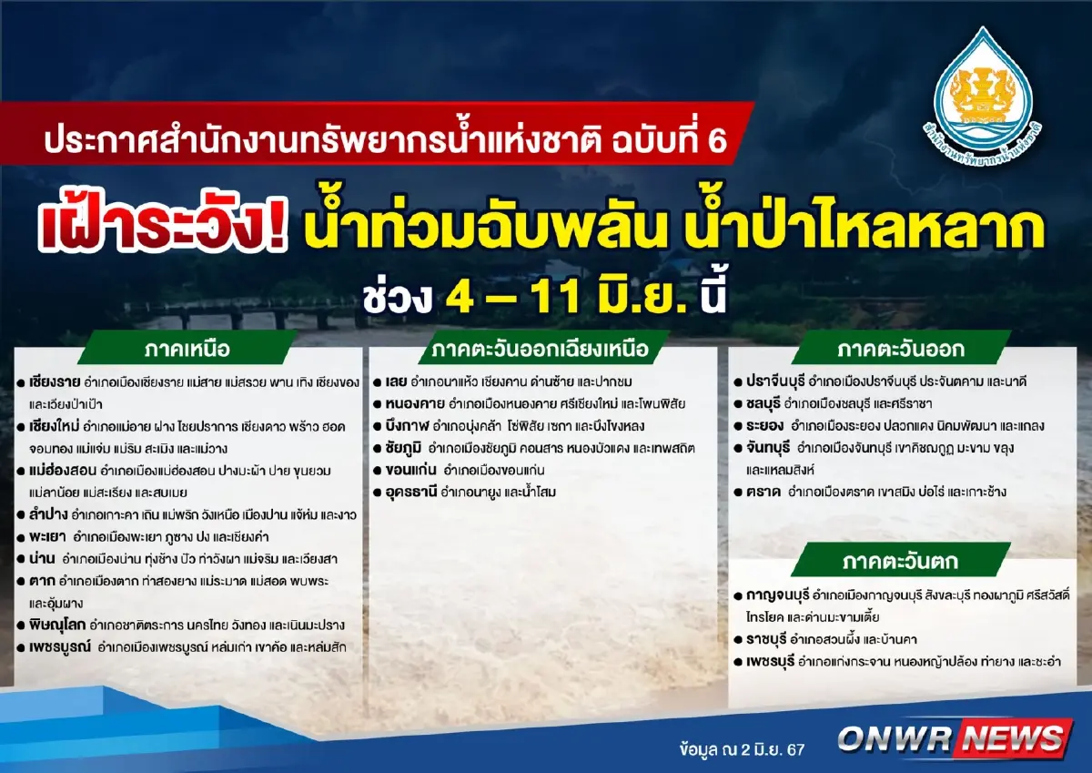 สทนช. เตือน 23 จว. เฝ้าระวังน้ำท่วมฉับพลัน น้ำป่าไหลหลาก ช่วง 4-11 มิ.ย. 67