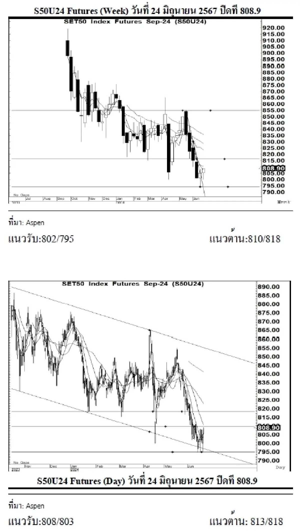 DAILY SET50 Futures : บล.เคจีไอฯ เปิด Long สัญญา S50U24 ที่ 808