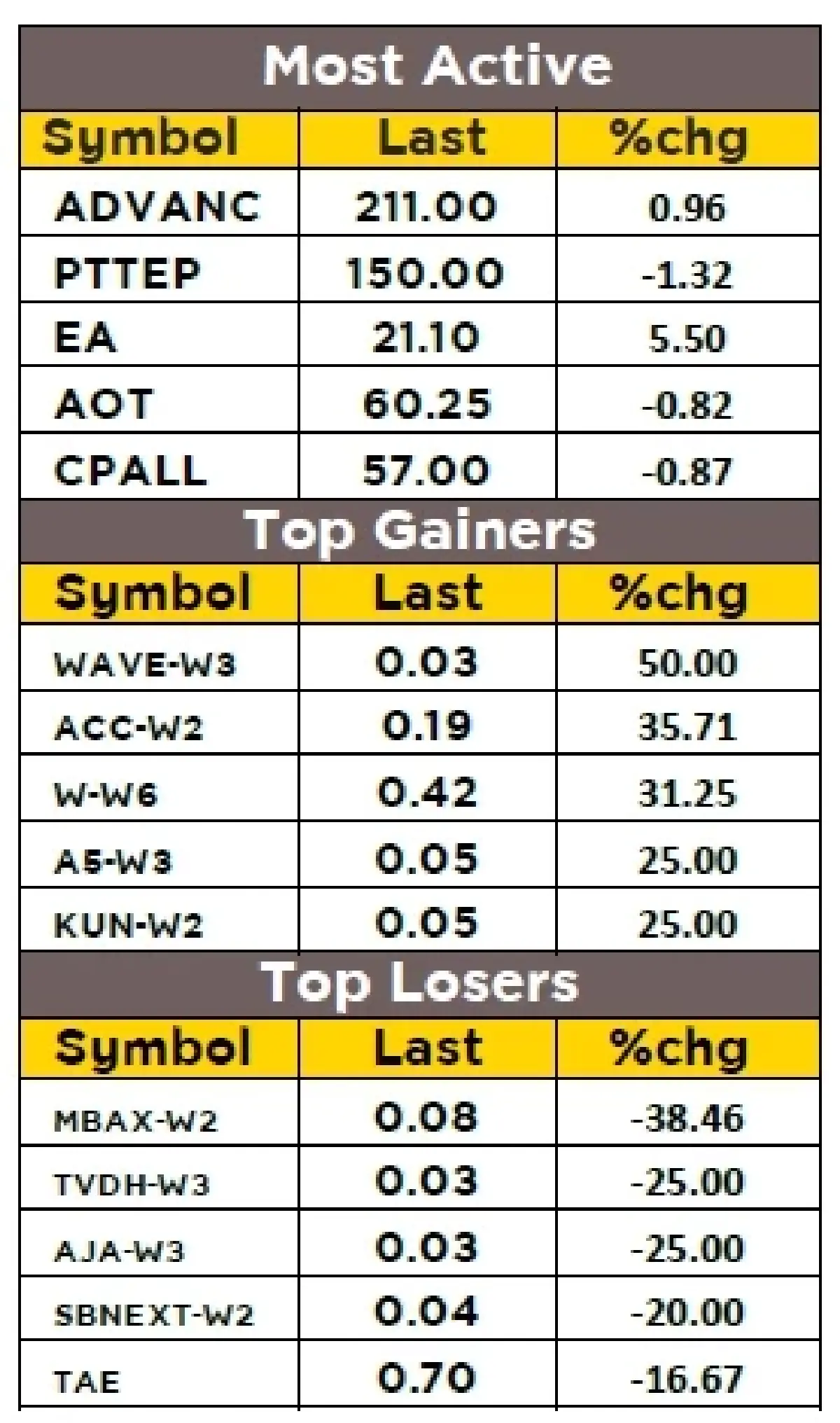 วิเคราะห์ตลาดทางเทคนิค : บล.กรุงศรี SET - Sideway เน้นแนวรับ