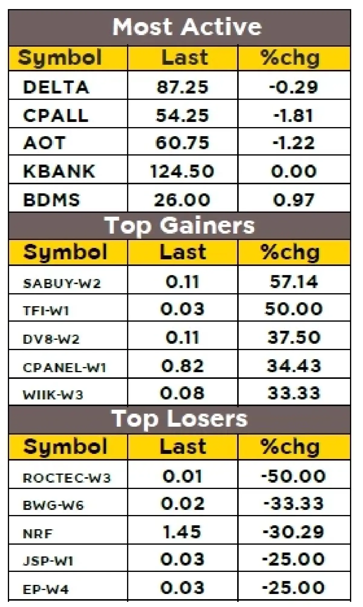 วิเคราะห์ตลาดทางเทคนิค : บล.กรุงศรี SET - Sideway เน้นแนวรับ