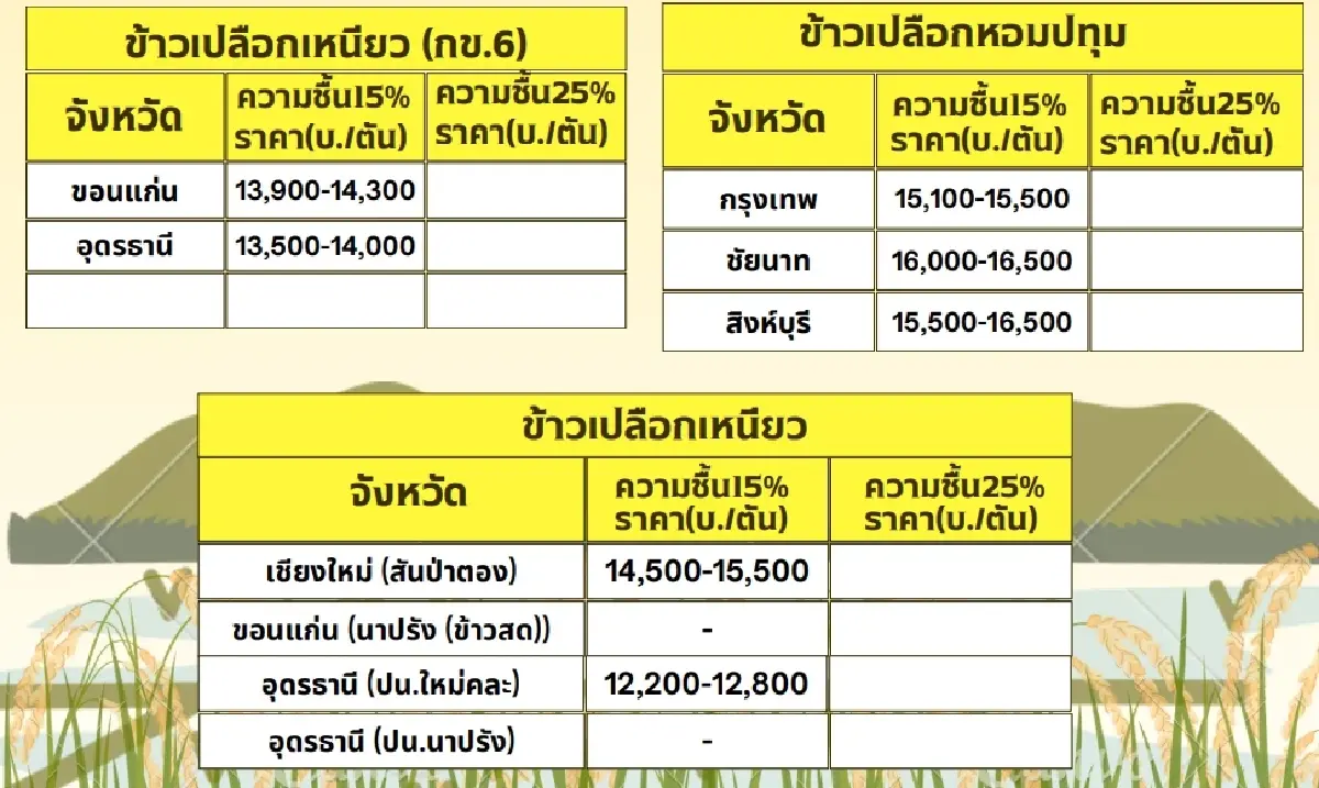 รายงานราคาข้าวขายส่งตลาดกรุงเทพฯ (สมาคมโรงสีข้าวไทย) วันที่ 24 มิถุนายน 2567