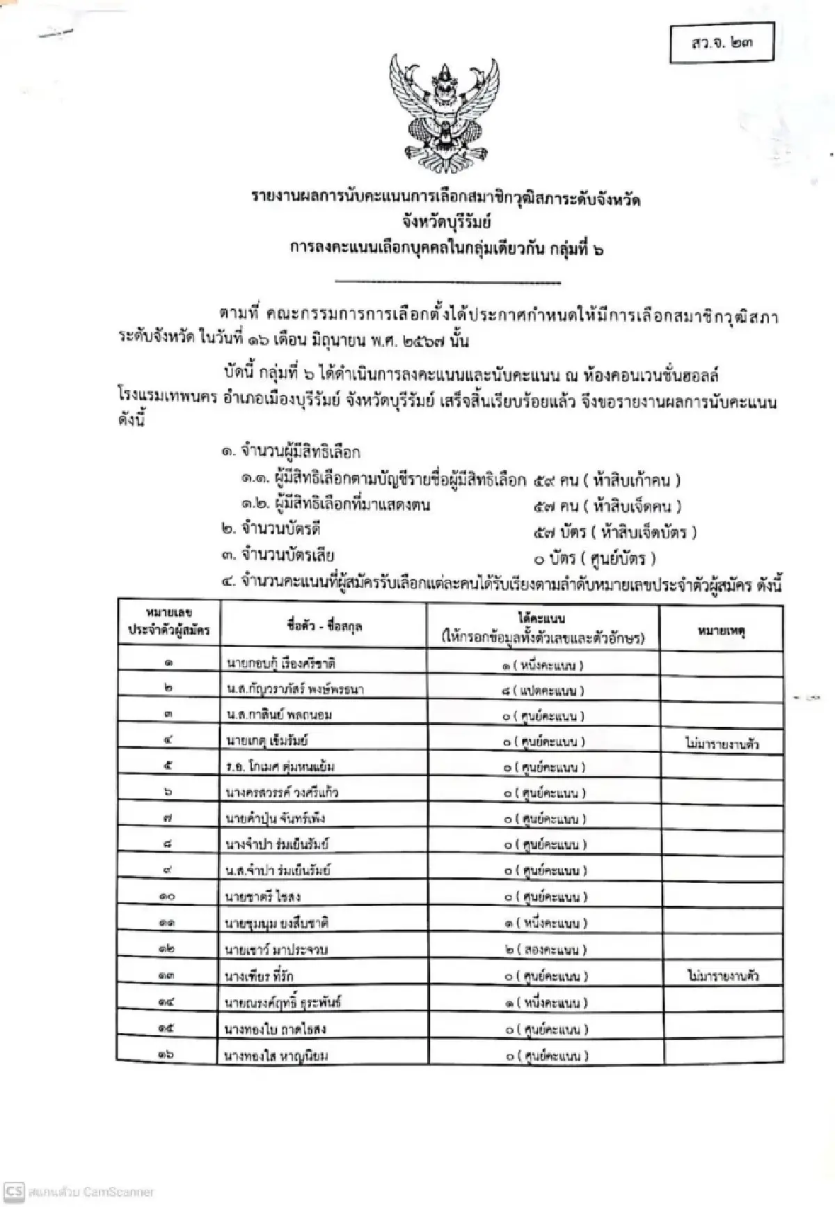 แกะรอยกลเกมการเมือง แท็กติกชิงตั๋ว ‘200 สว.’