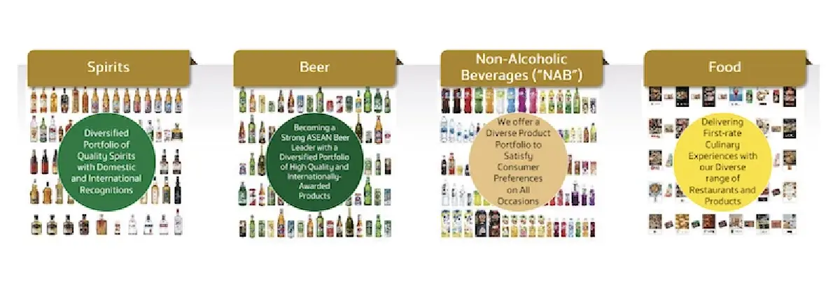 ‘ไทยเบฟ’ เดินเกมยึดเบอร์ 1 อาหาร และเครื่องดื่มอาเซียน