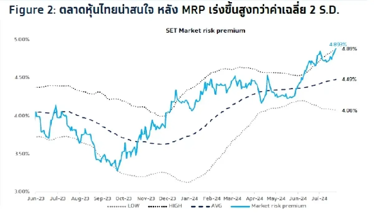วิเคราะห์แนวโน้มตลาด : บล.กรุงไทย เอ็กซ์สปริง รายงาน EU 2Q24E GDP & ผลกำไรบจ.