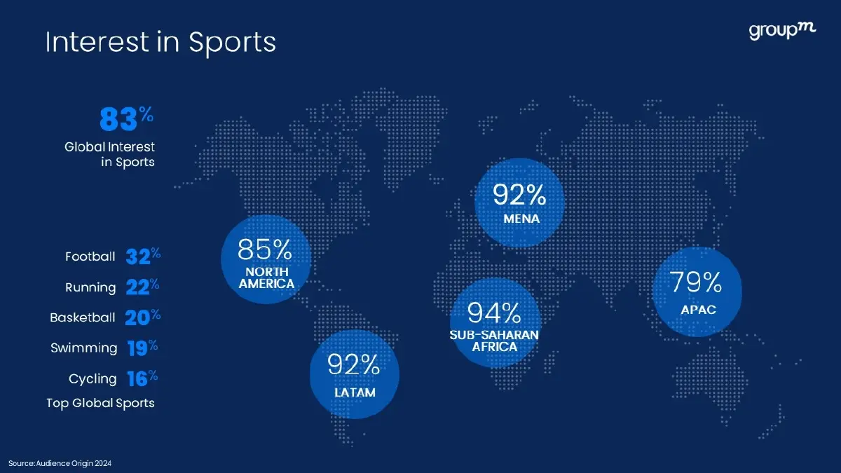 เจาะสถิติกีฬายอดฮิต ครองใจคนไทย รับมหกรรมโอลิมปิก2024