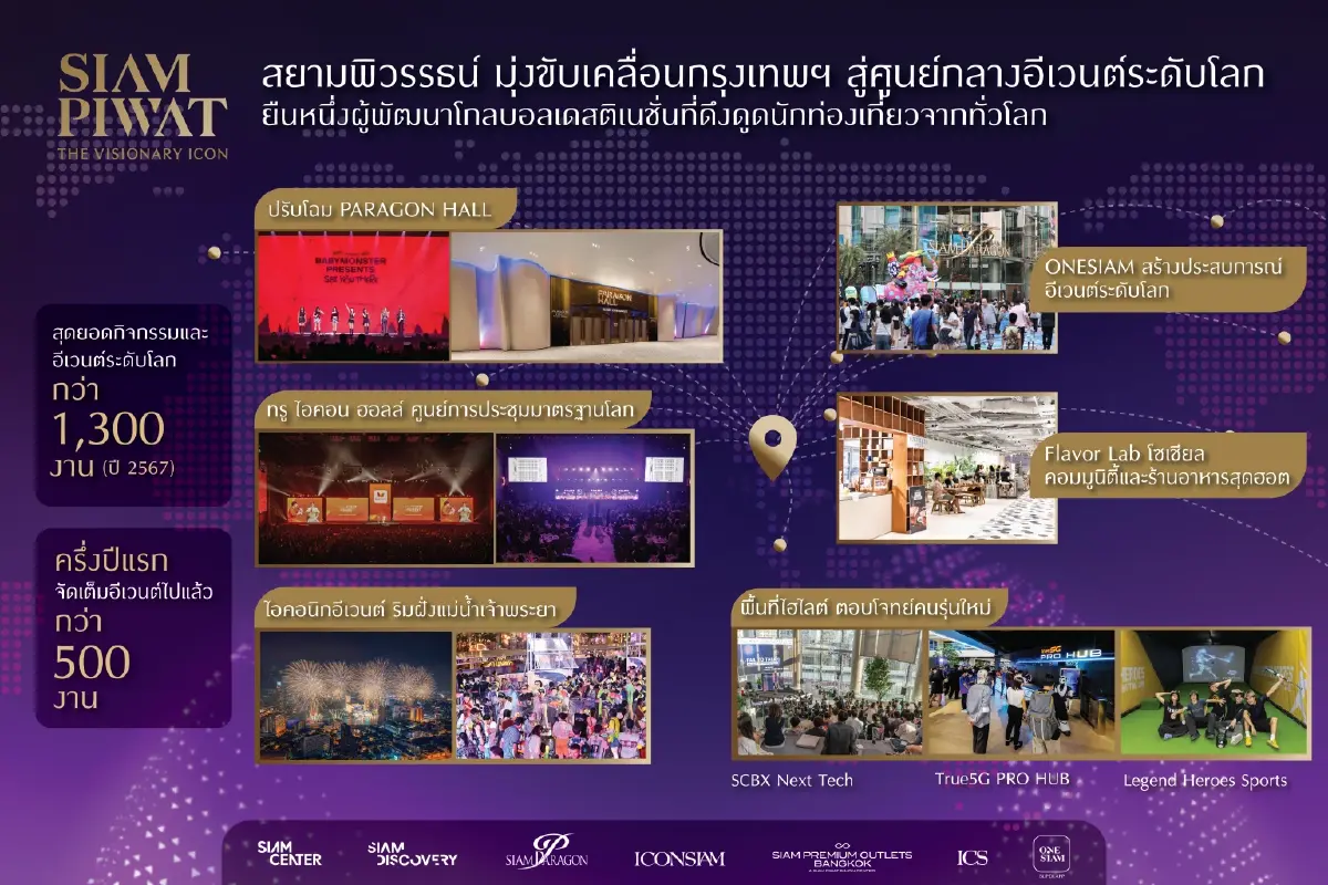 'สยามพิวรรธน์'  มุ่งขับเคลื่อนกรุงเทพฯ สู่ศูนย์กลางอีเวนต์ระดับโลก