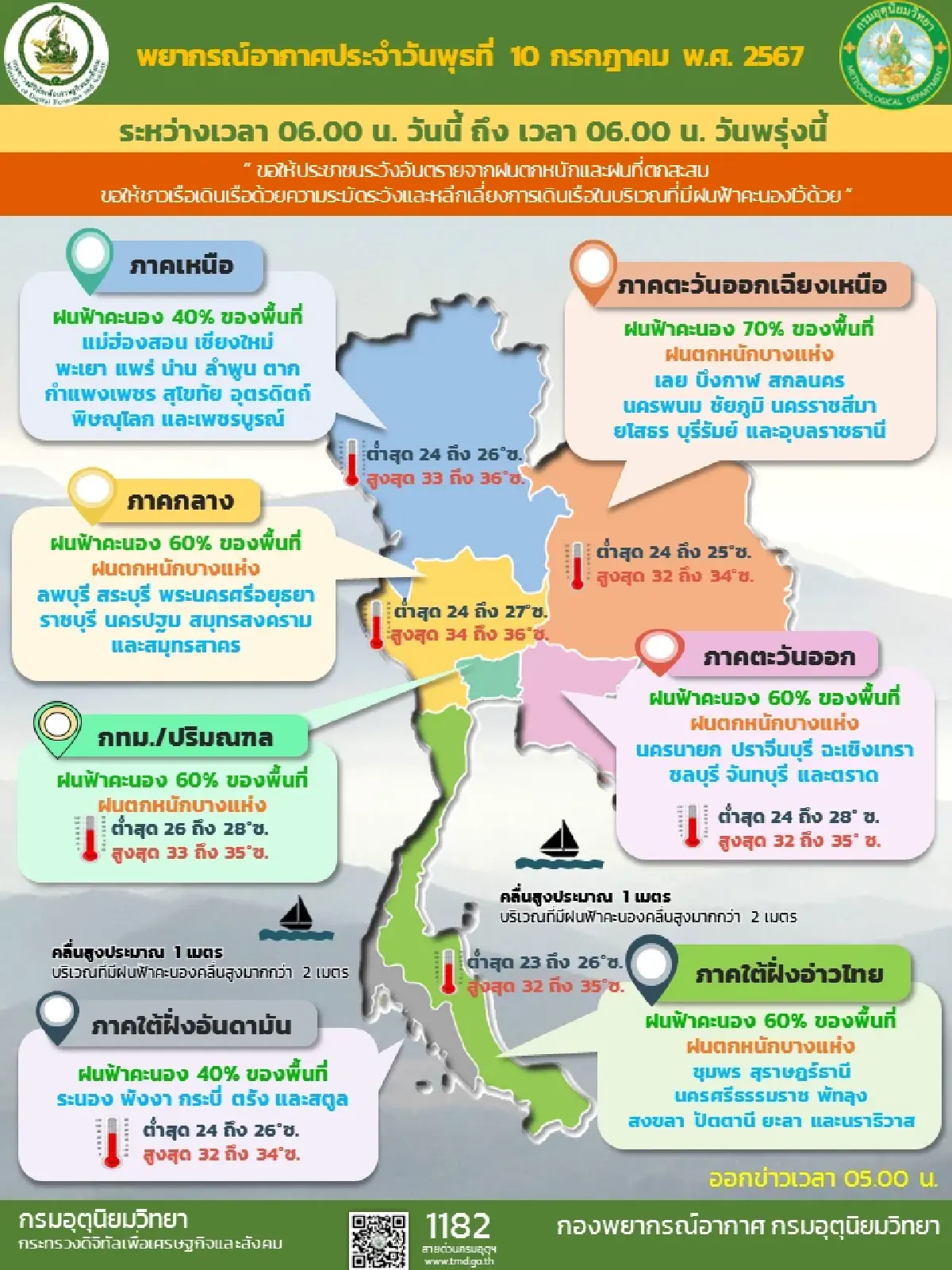 กรมอุตุ แจ้งรายชื่อ 53 จังหวัด เตือนอากาศวันนี้ พายุฝนตกหนัก 'อีสาน' อ่วมสุด