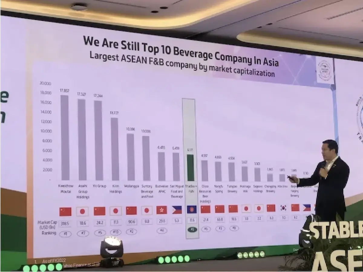 ‘ไทยเบฟ’ เดินเกมยึดเบอร์ 1 อาหาร และเครื่องดื่มอาเซียน