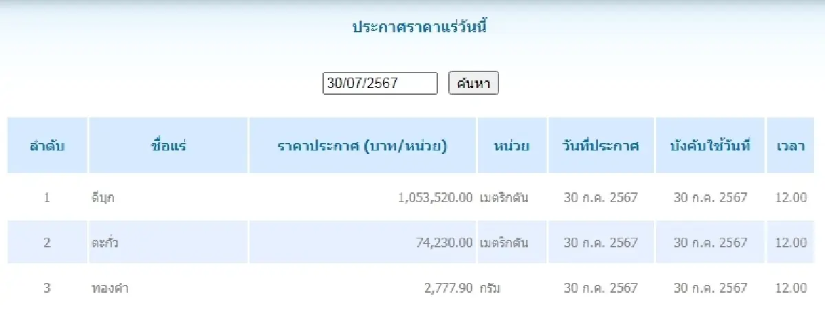 ดีบุก	เมตริกตันละ 1,053,520.00 ตะกั่ว เมตริกตันละ 74,230.00