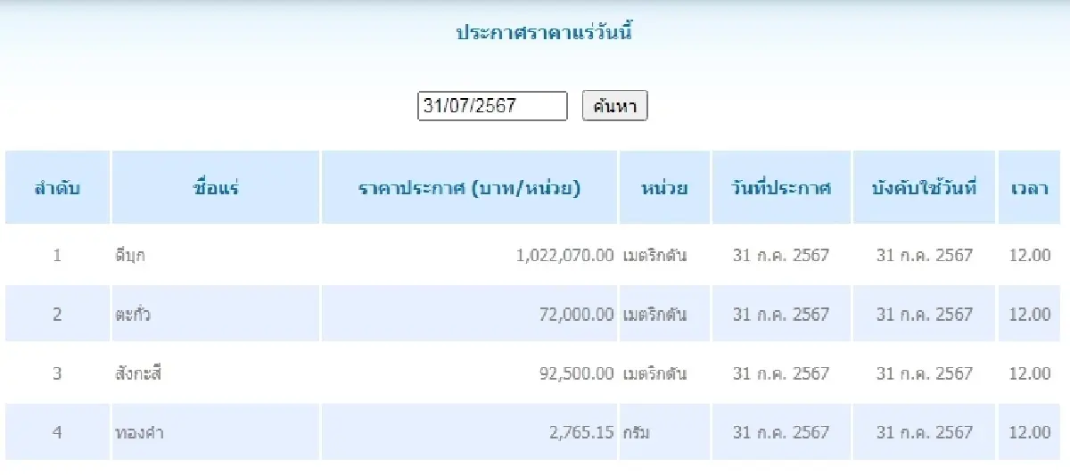 ดีบุก	เมตริกตันละ 1,022,070.00 ตะกั่ว เมตริกตันละ 72,000.00