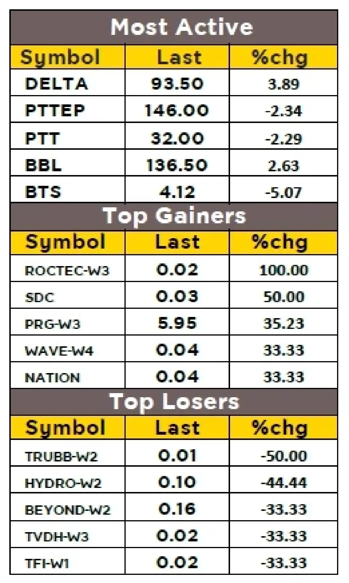 วิเคราะห์ตลาดทางเทคนิค : บล.กรุงศรี SET - พักย่อระยะสั้น