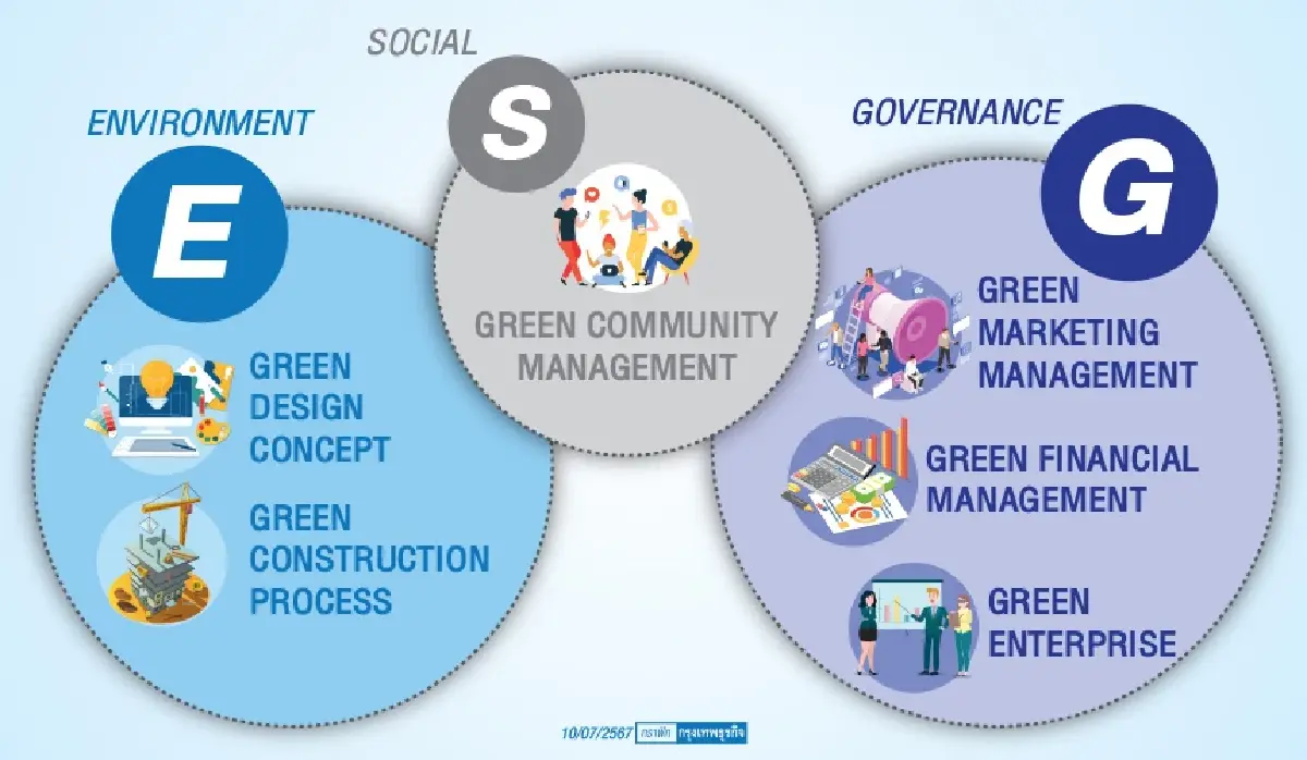 'ESG ไม่ใช่กระแส แต่ ต้องทำ' (จบ)