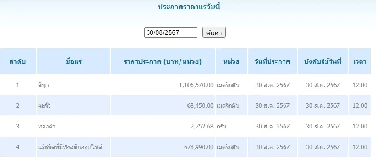 ดีบุก	เมตริกตันละ 1,106,570.00 ตะกั่ว เมตริกตันละ 68,450.00