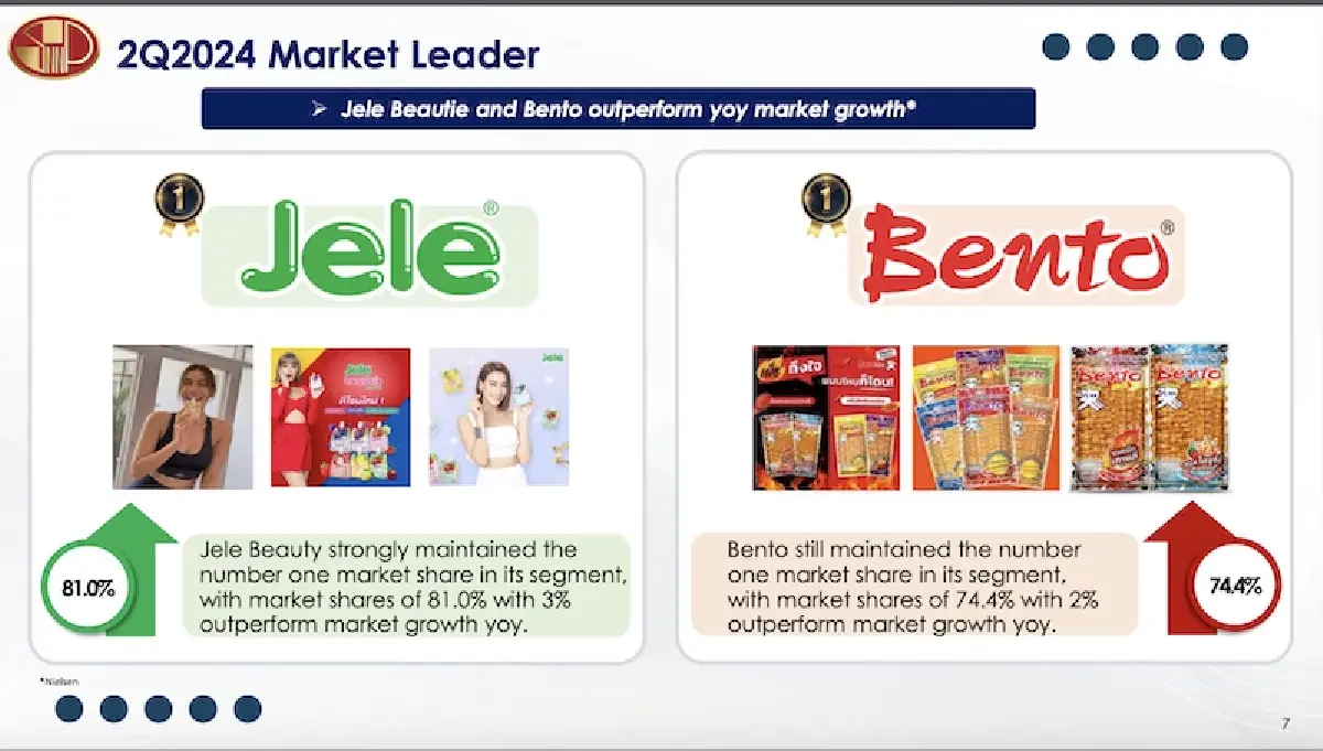 'ศรีนานาพร’ มองไฮซีซันสแน็กฟื้น หนุนปีนี้โต 10-15% ตามเป้า