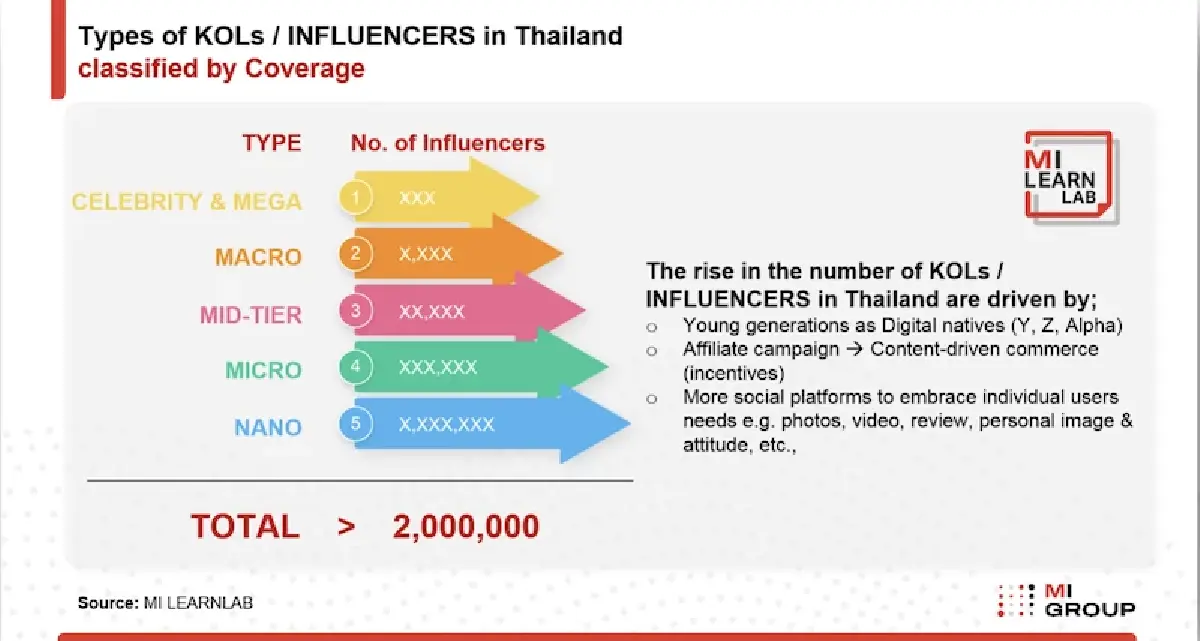 ‘อุตสาหกรรมสื่อโฆษณา’ ติดลบรับสุญญากาศการเมือง ‘เศรษฐา’ พ้นนายกฯ