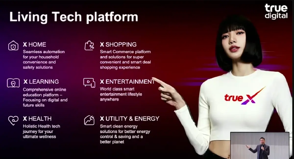 เปิดโมเดล ค้าปลีกไทยยุคใหม่ ใช้ O2O ผสมเทค สร้างค้าปลีกโตยั่งยืน