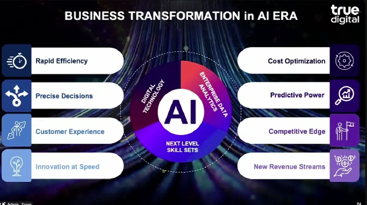 เปิดโมเดล ค้าปลีกไทยยุคใหม่ ใช้ O2O ผสมเทค สร้างค้าปลีกโตยั่งยืน