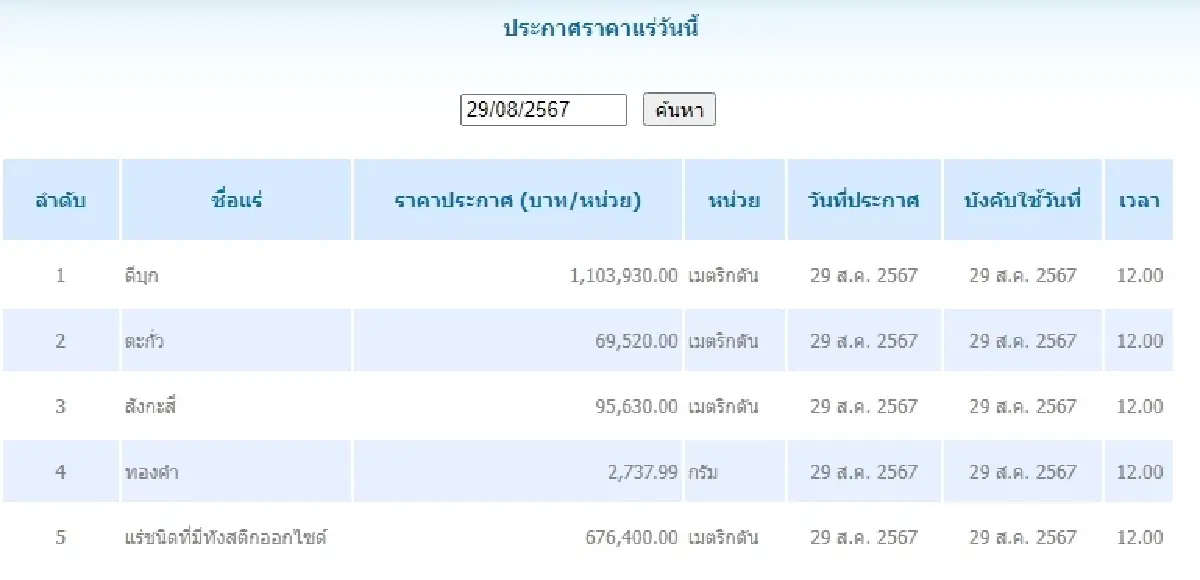 ดีบุก	เมตริกตันละ 1,103,930.00 ตะกั่ว เมตริกตันละ 69,520.00