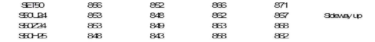 SET50 Futures : บล.โกลเบล็ก ลุ้นทดสอบ 866-871 จุด