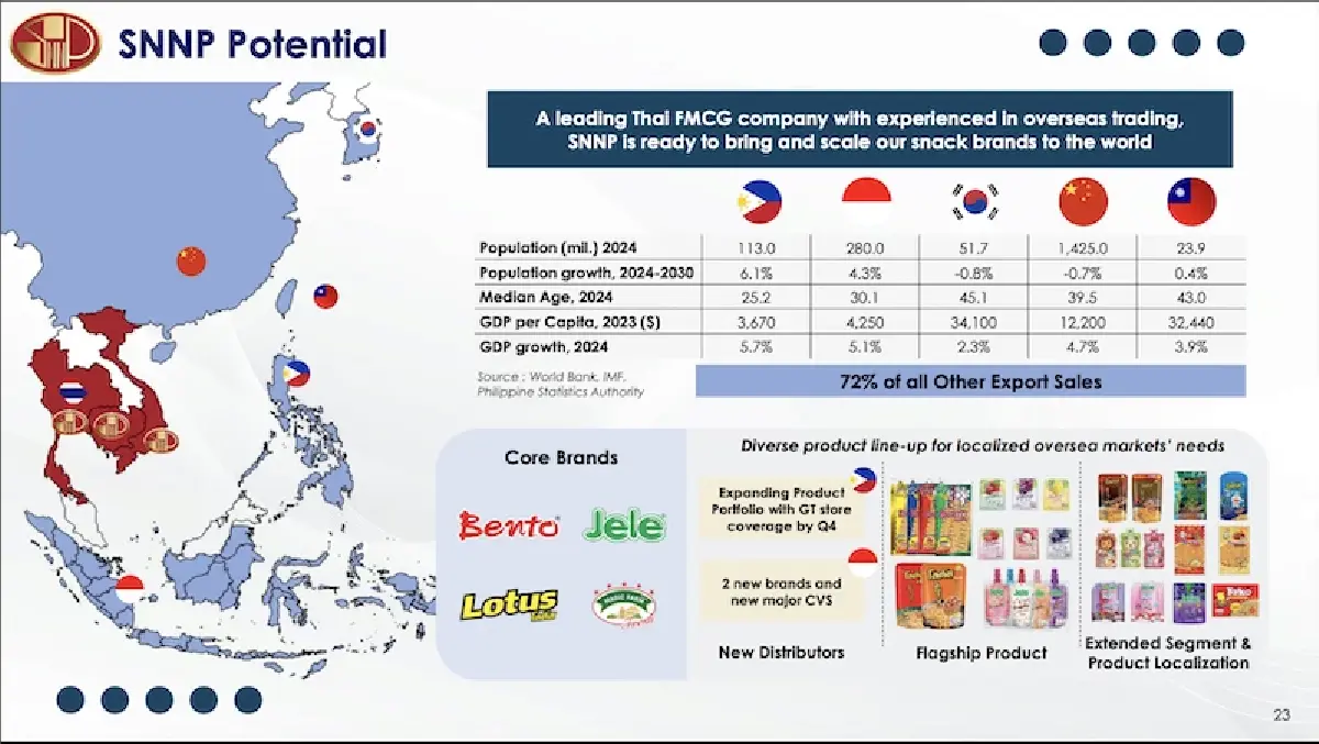 'ศรีนานาพร’ มองไฮซีซันสแน็กฟื้น หนุนปีนี้โต 10-15% ตามเป้า