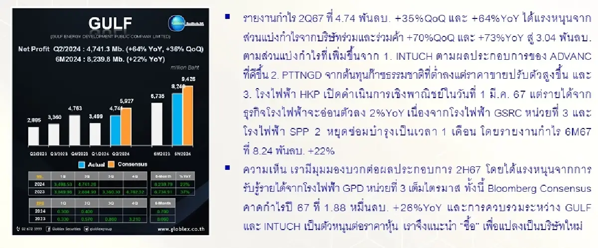 วิเคราะห์หุ้นรายตัว : บล.โกลเบล็ก GULF - ซื้อ
