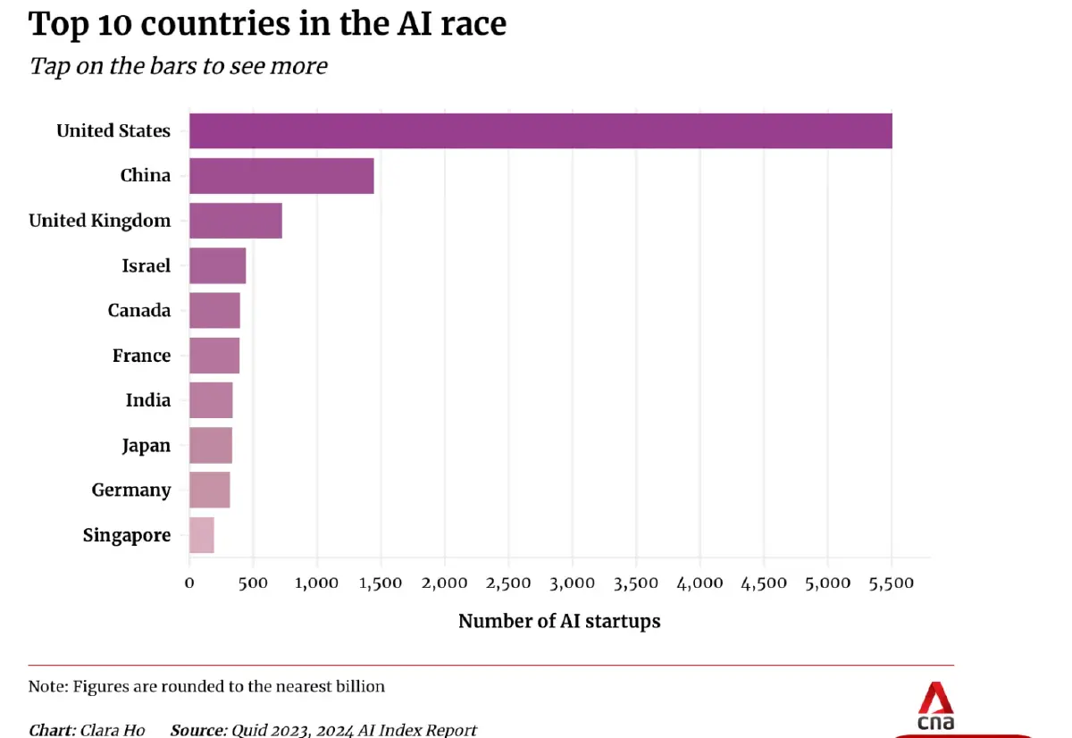 ‘จีน’ โตช้าหรือไปเร็ว บนเส้นทางผู้นำ AI โลก