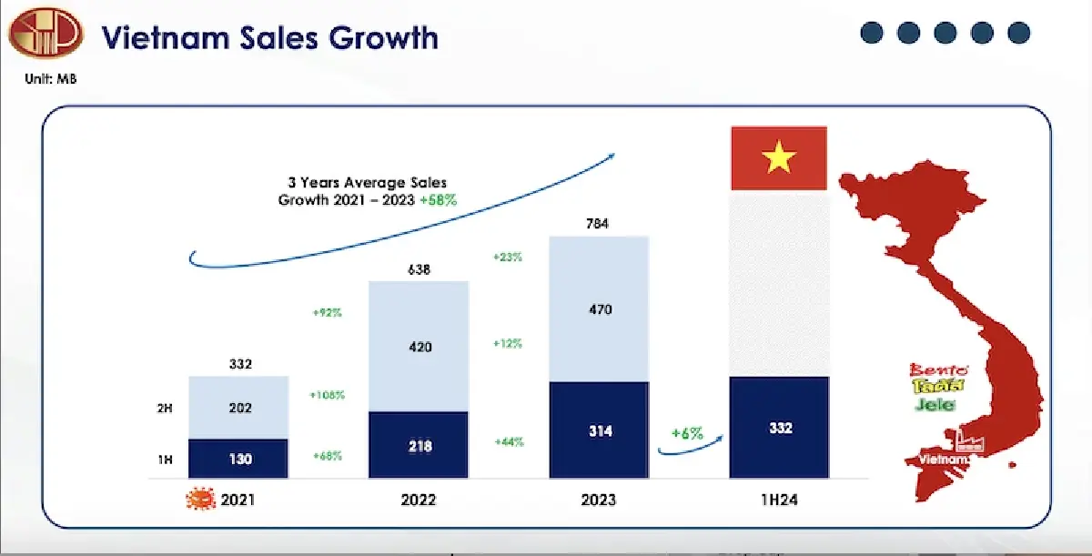 'ศรีนานาพร’ มองไฮซีซันสแน็กฟื้น หนุนปีนี้โต 10-15% ตามเป้า