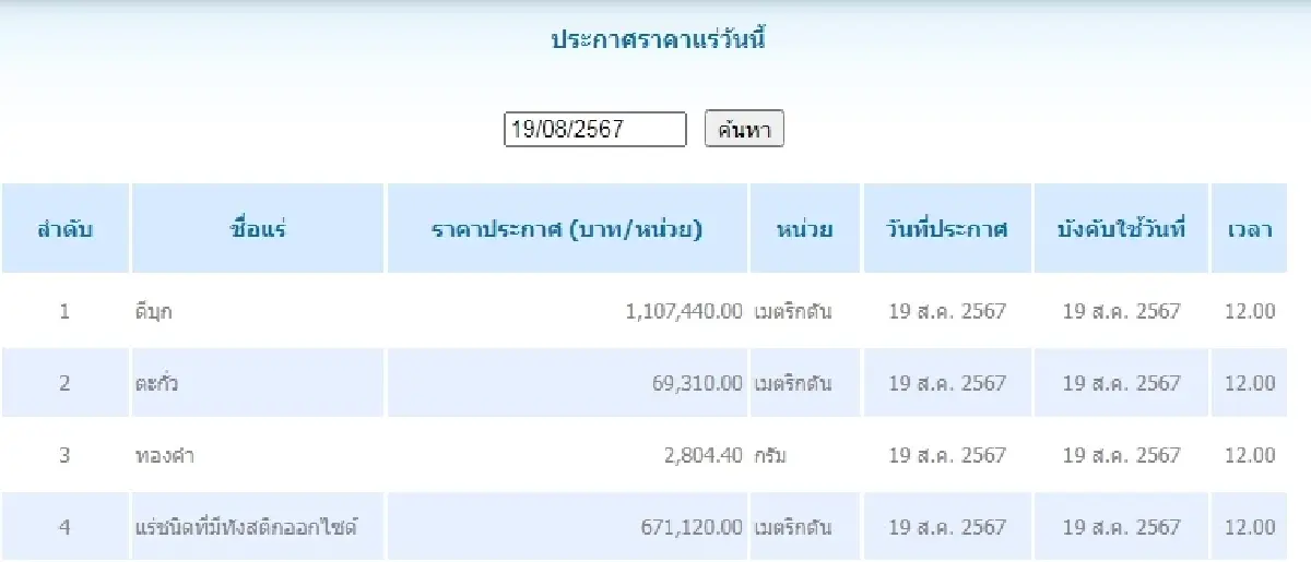 ดีบุก	เมตริกตันละ 1,107,440.00 ตะกั่ว เมตริกตันละ 69,310.00