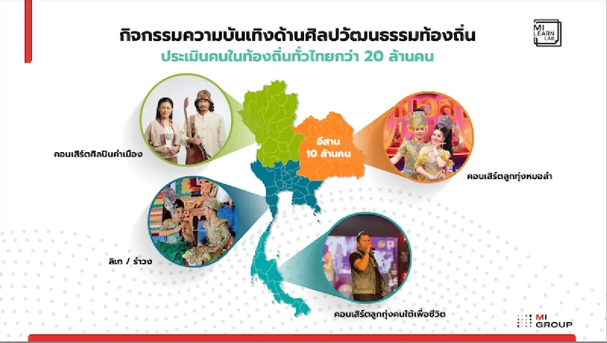 'หมอลำ’ ขุมทรัพย์ตลาดไม่ควรมองข้าม  แม่ยกสายเปย์ ทุ่มหนัก 5 หมื่นบาทต่อวัน