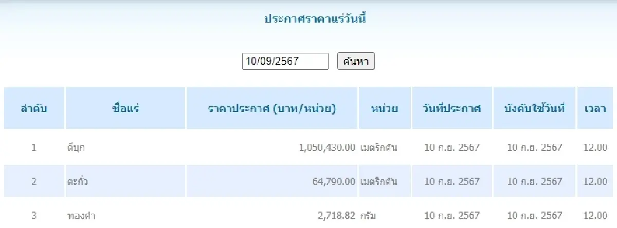 ดีบุก	เมตริกตันละ 1,050,430.00 ตะกั่ว เมตริกตันละ 64,790.00