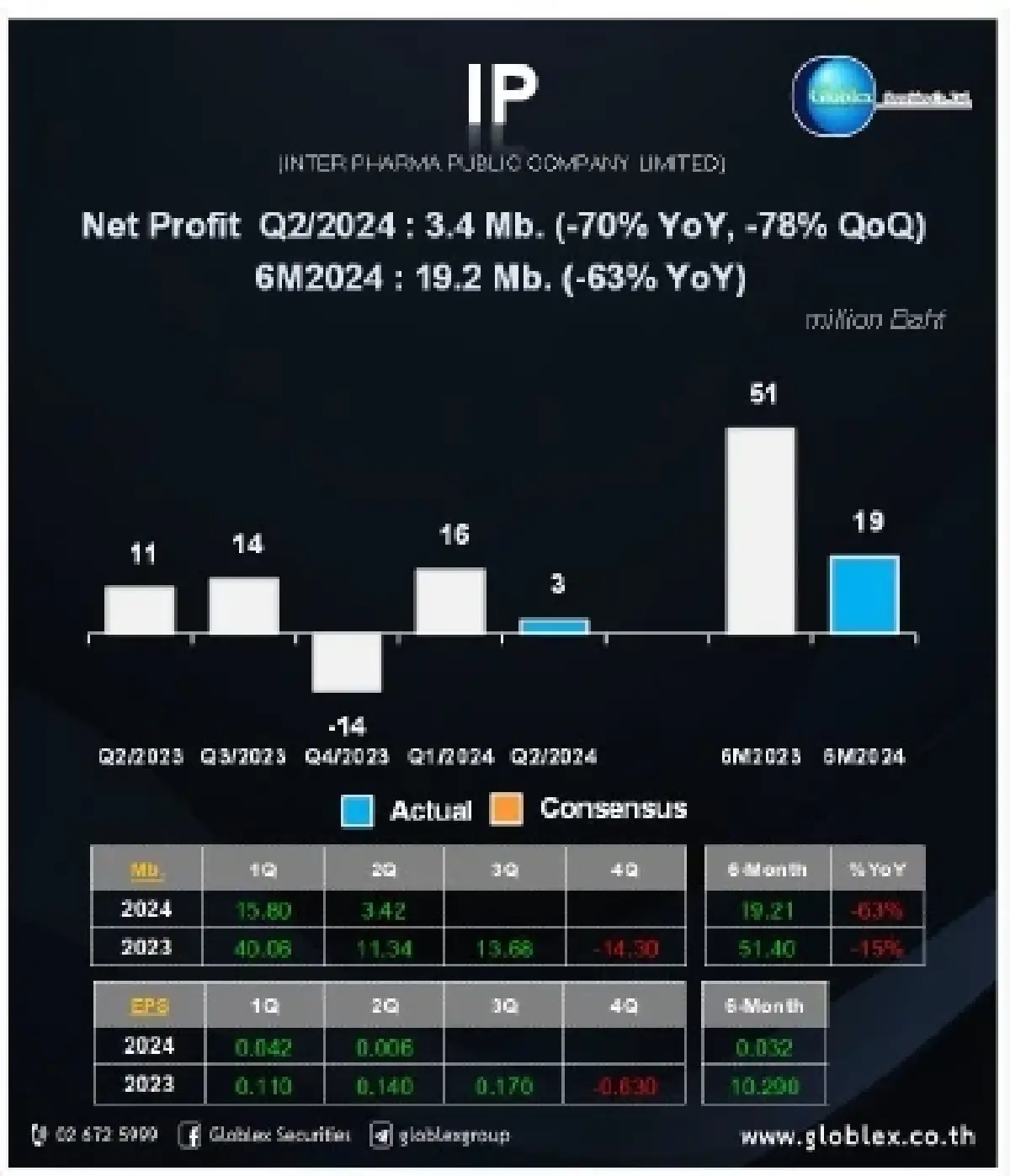 วิเคราะห์แนวโน้มตลาด : บล.โกลเบล็ก Fund Flow เข้าต่อเนื่อง