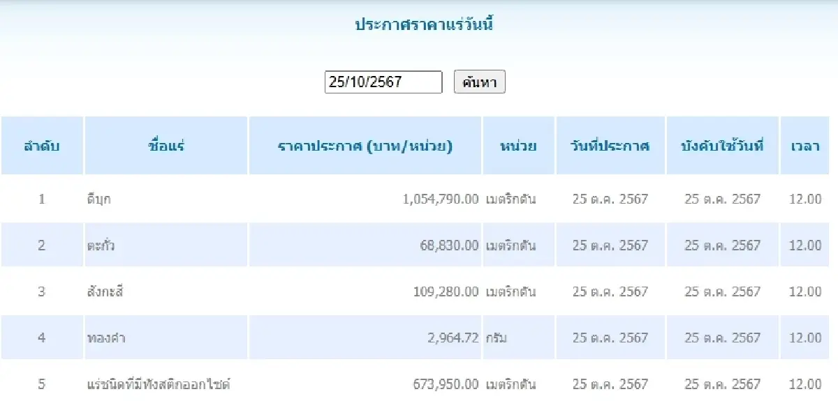 ดีบุก	เมตริกตันละ 1,054,790.00 ตะกั่ว เมตริกตันละ 68,830.00