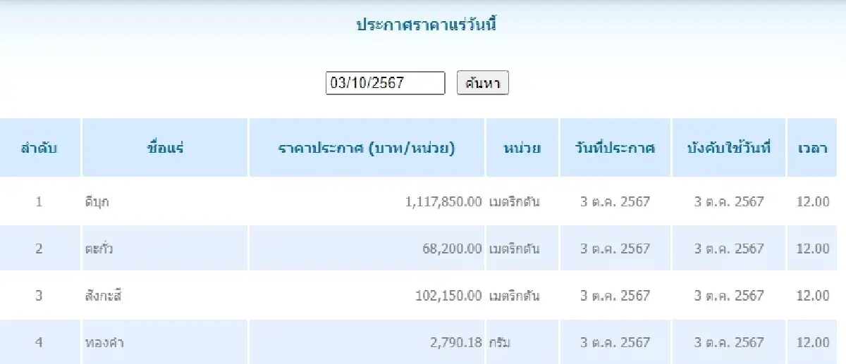 ดีบุก	เมตริกตันละ 1,117,850.00 ตะกั่ว เมตริกตันละ 68,200.00