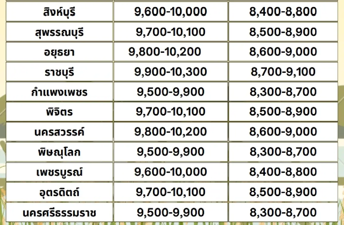รายงานราคาข้าวขายส่งตลาดกรุงเทพฯ (สมาคมโรงสีข้าวไทย) วันที่ 21 ตุลาคม 2567