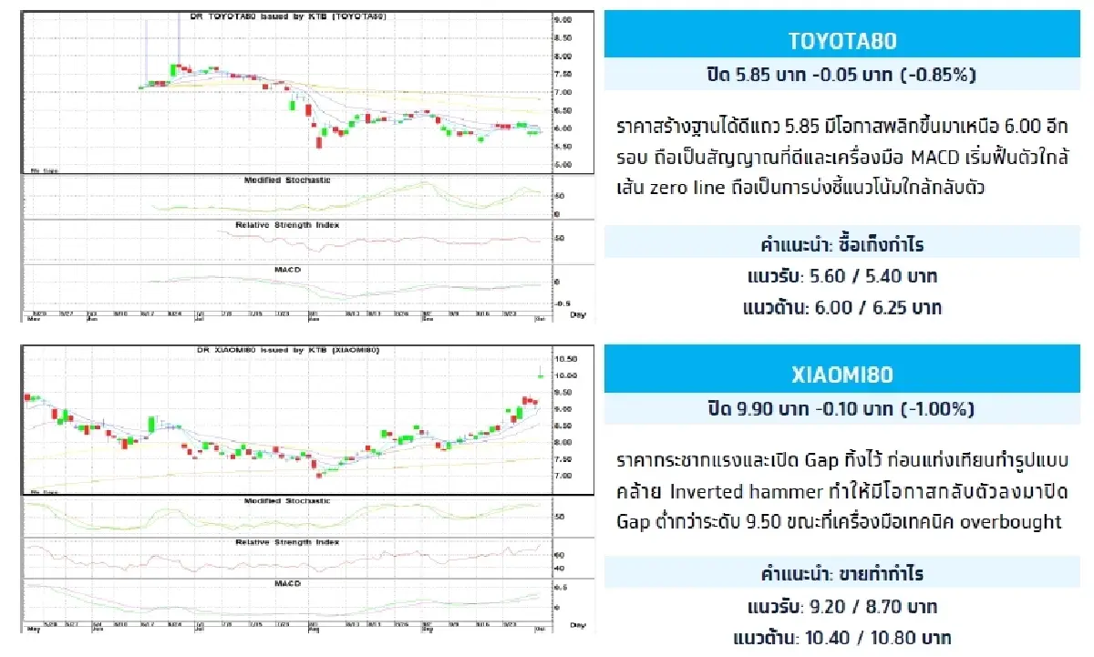 Depository Receipt (DR) : บล.กรุงไทย เอ็กซ์สปริง TOYOTA80 - ซื้อเก็งกำไร