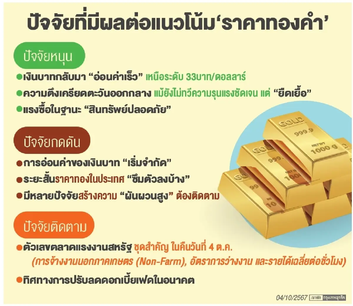 กูรูเตือนระวัง‘ราคาทองซึม’ หลังพุ่งแรงรับ‘บาทอ่อน-สงคราม’ปะทุ