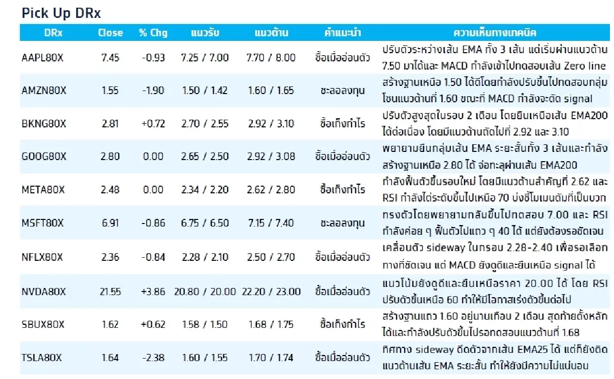 Fractional Depository Receipt (DRx) : บล.กรุงไทย เอ็กซ์สปริง BKNG80X - ซื้อเก็งกำไร