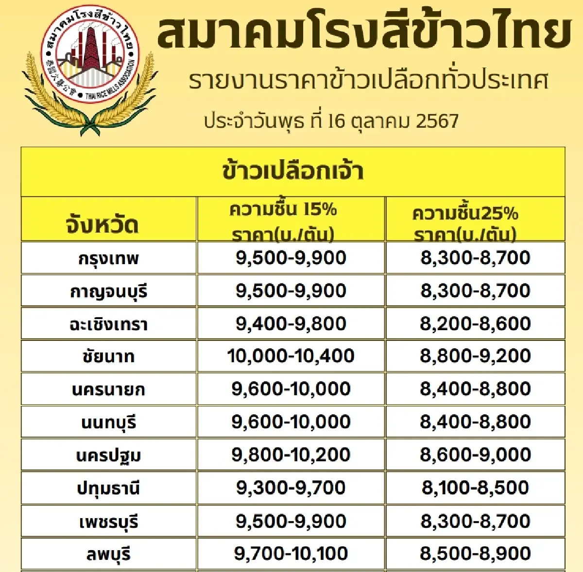 รายงานราคาข้าวขายส่งตลาดกรุงเทพฯ (สมาคมโรงสีข้าวไทย) วันที่ 16 ตุลาคม 2567