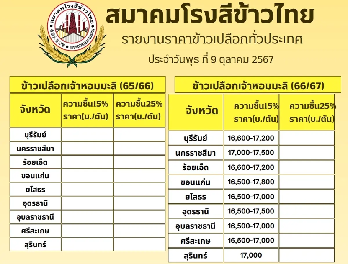 รายงานราคาข้าวขายส่งตลาดกรุงเทพฯ (สมาคมโรงสีข้าวไทย) วันที่ 9 ตุลาคม 2567