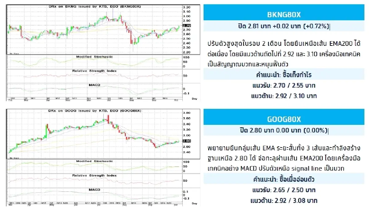 Fractional Depository Receipt (DRx) : บล.กรุงไทย เอ็กซ์สปริง BKNG80X - ซื้อเก็งกำไร