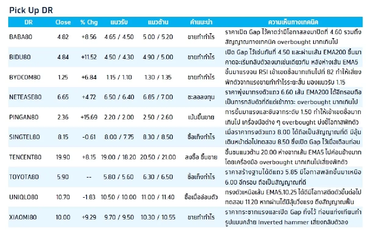 Depository Receipt (DR) : บล.กรุงไทย เอ็กซ์สปริง TOYOTA80 - ซื้อเก็งกำไร