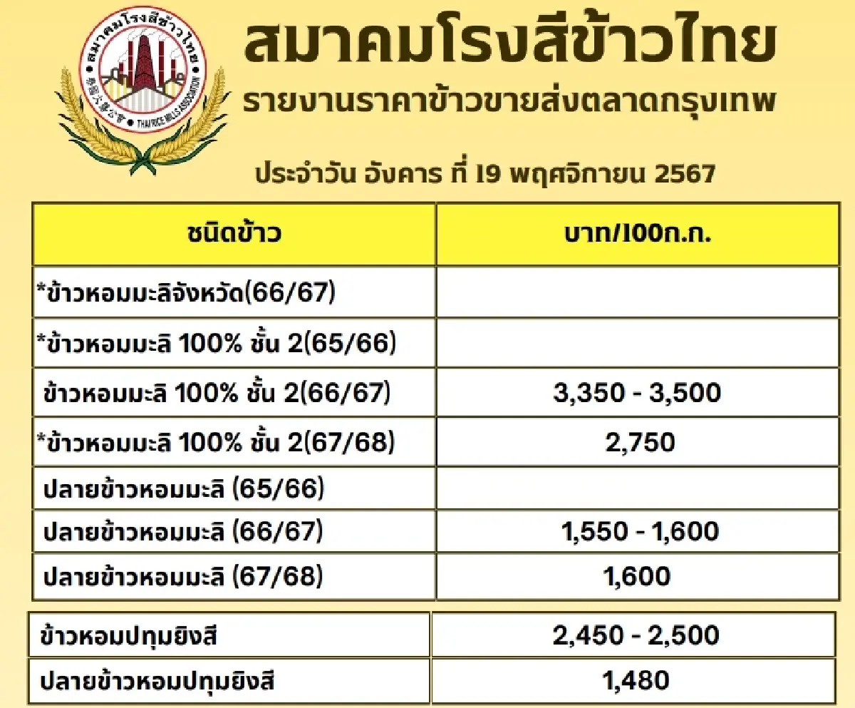 รายงานราคาข้าวขายส่งตลาดกรุงเทพฯ (สมาคมโรงสีข้าวไทย) วันที่ 19 พฤศจิกายน 2567