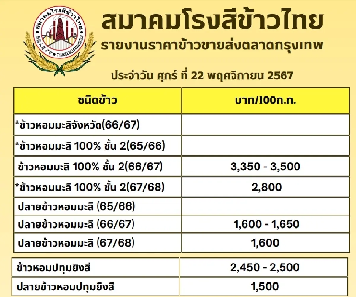 รายงานราคาข้าวขายส่งตลาดกรุงเทพฯ (สมาคมโรงสีข้าวไทย) วันที่ 22 พฤศจิกายน 2567