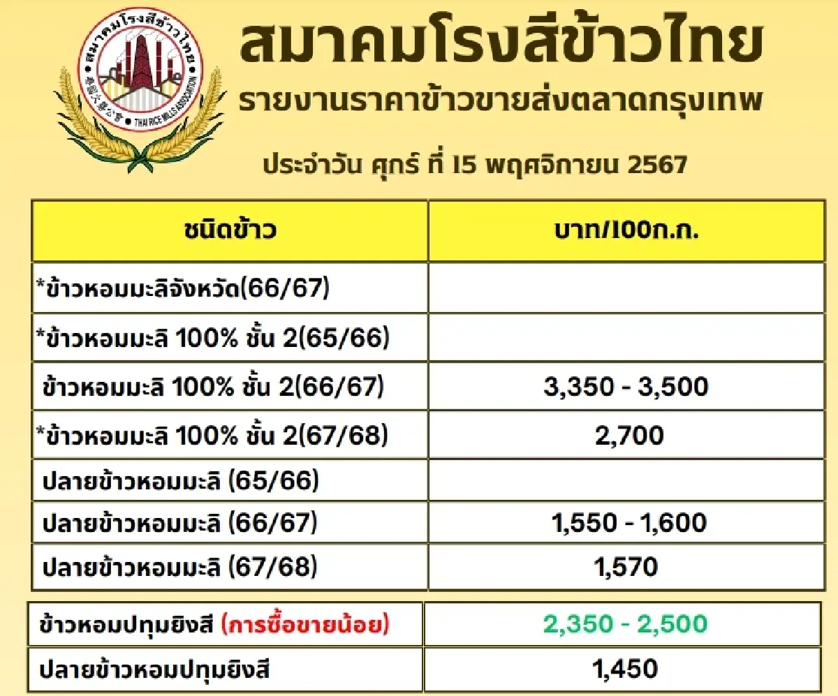 รายงานราคาข้าวขายส่งตลาดกรุงเทพฯ (สมาคมโรงสีข้าวไทย) วันที่ 15 พฤศจิกายน 2567