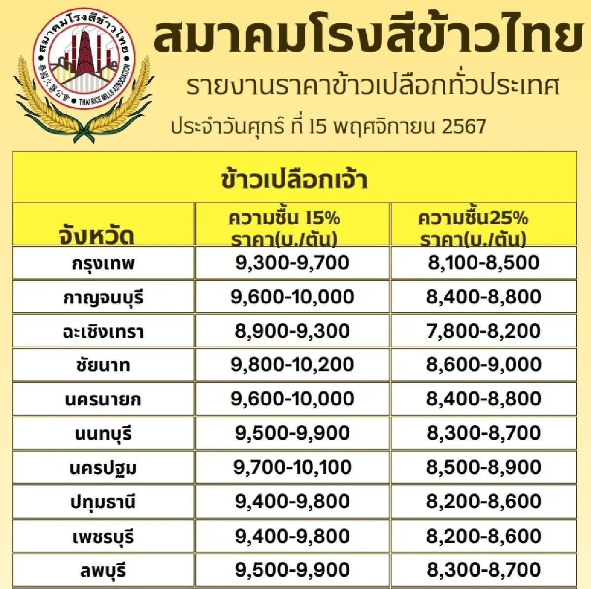 รายงานราคาข้าวขายส่งตลาดกรุงเทพฯ (สมาคมโรงสีข้าวไทย) วันที่ 15 พฤศจิกายน 2567