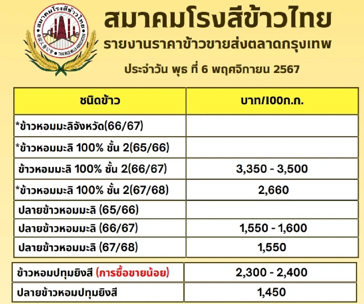 รายงานราคาข้าวขายส่งตลาดกรุงเทพฯ (สมาคมโรงสีข้าวไทย) วันที่ 6 พฤศจิกายน 2567