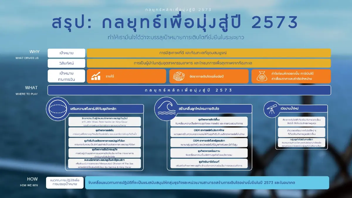'ไทยยูเนี่ยน' ผลักดันกลยุทธ์ปี 2573 ก้าวข้ามสถานการณ์โลกผันผวน