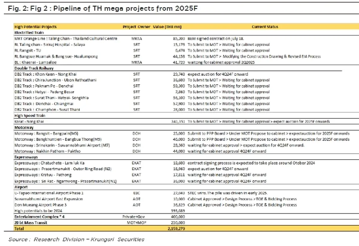 วิเคราะห์หุ้นรายตัว : บล.กรุงศรี  PYLON - Backlog สูงสุดใน 7 ไตรมาส