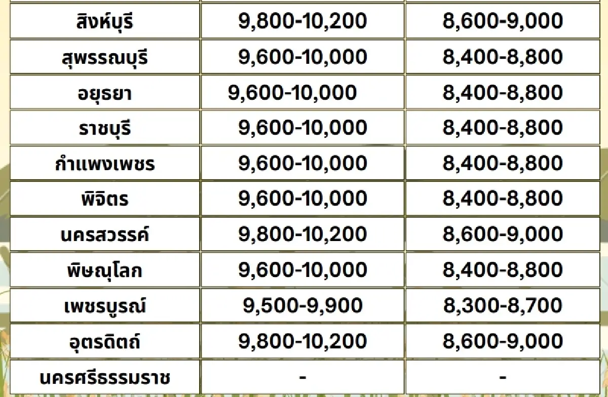 รายงานราคาข้าวขายส่งตลาดกรุงเทพฯ (สมาคมโรงสีข้าวไทย) วันที่ 16 ธันวาคม 2567
