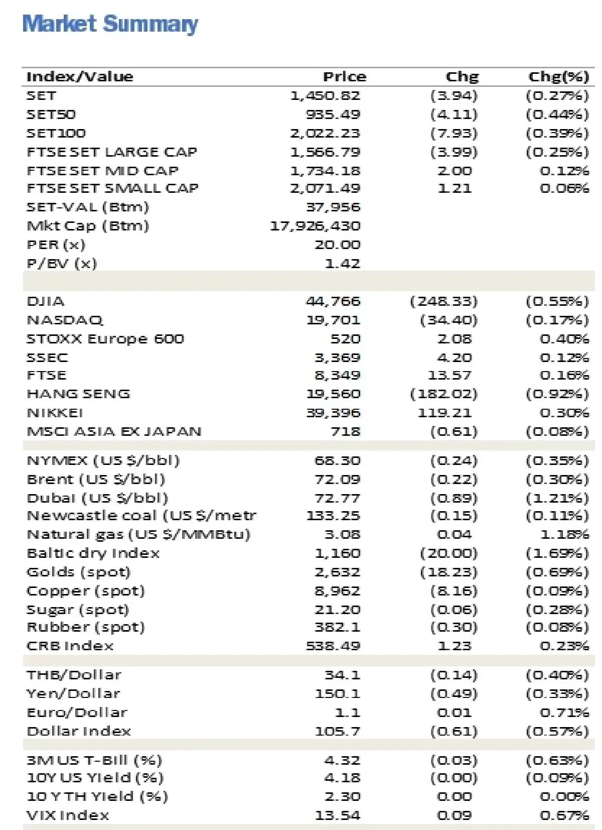 วิเคราะห์แนวโน้มตลาด : บล.ยูโอบี เคย์ เฮียนฯ SET ย่อตัว พักฐาน เรามองเป็นโอกาส